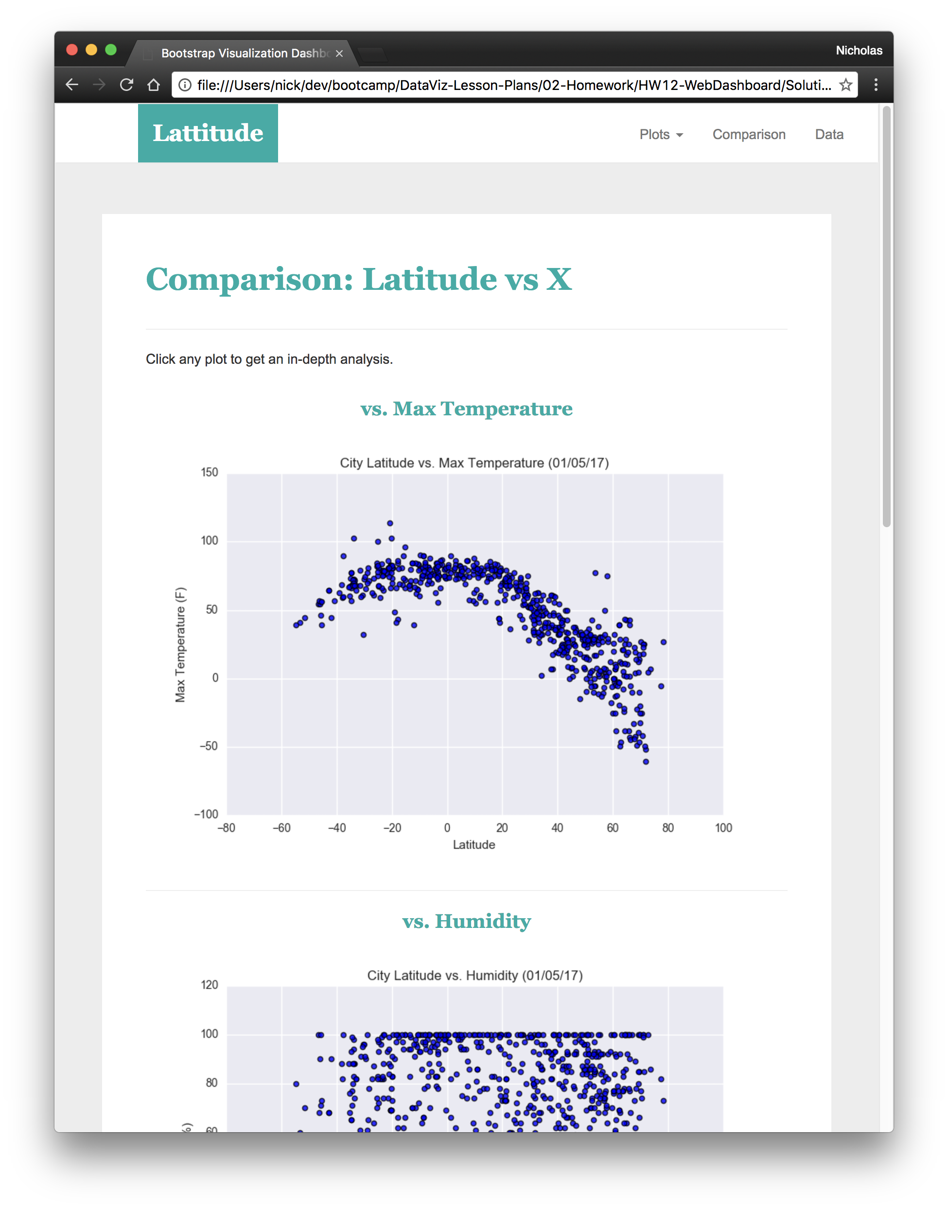 Unit 12 Assignment - Web Visualization Dashboard (Latitude) | lizey11 ...