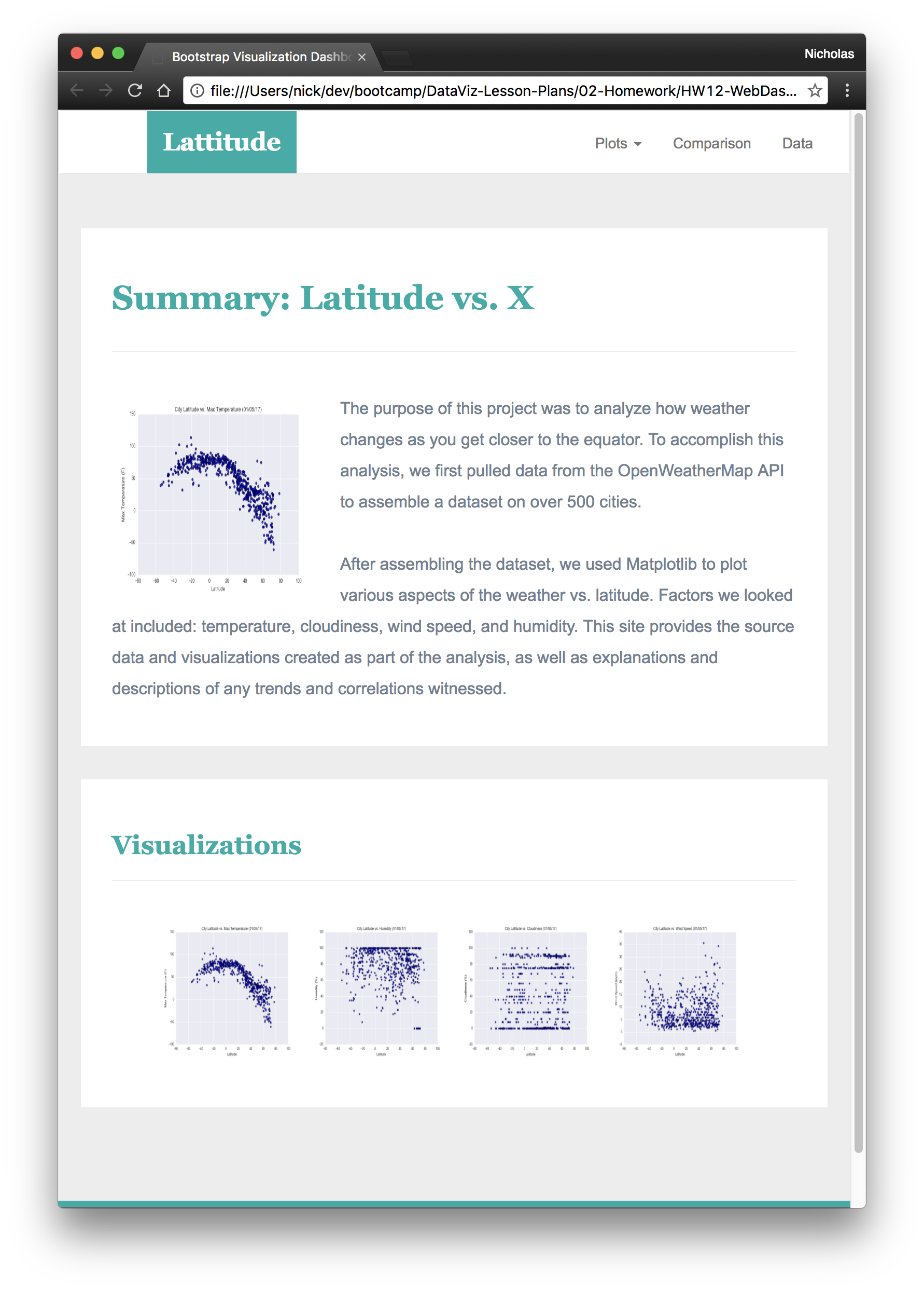 Unit 12 Assignment - Web Visualization Dashboard (Latitude) | lizey11 ...